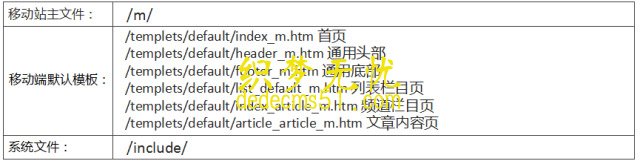 织梦dedeCMS手机移动端站点安装搭建使用教程