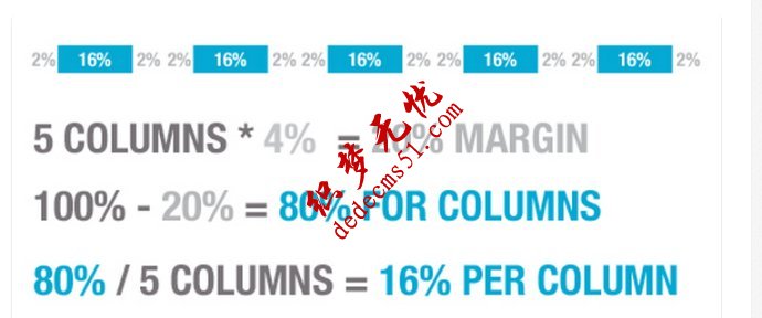 击败边框：带border的百分比布局