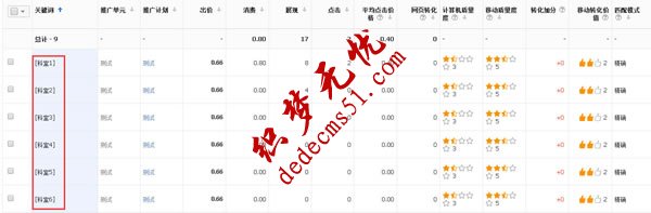 百度竞价恶意点击实战心得(图15) 百度竞价 恶意点击 关键词点击率