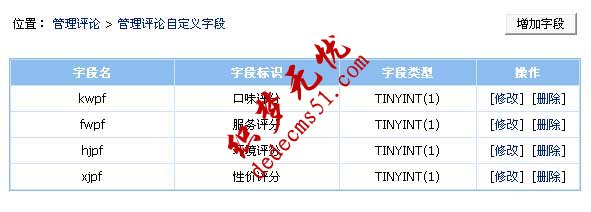 帝国CMS 6.0功能解密之评论自定义字段(图2)