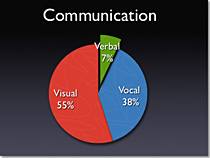 幻灯片制作技巧十招(图4) 幻灯片制作技巧十招(图4)