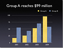 幻灯片制作技巧十招(图5) 幻灯片制作技巧十招(图5)