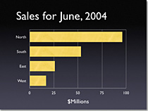 幻灯片制作技巧十招(图6) 幻灯片制作技巧十招(图6)