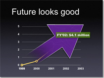 幻灯片制作技巧十招(图7) 幻灯片制作技巧十招(图7)