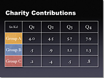 幻灯片制作技巧十招(图8) 幻灯片制作技巧十招(图8)