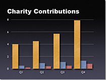 幻灯片制作技巧十招(图9) 幻灯片制作技巧十招(图9)
