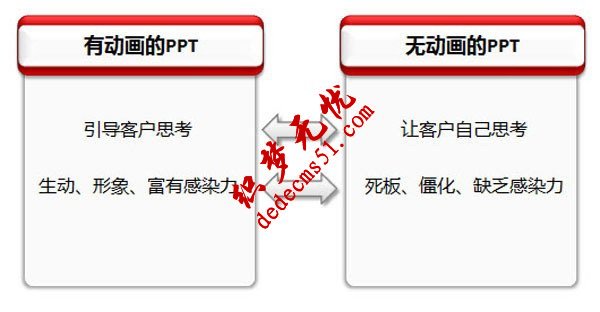 专业PPT制作教程(图1)