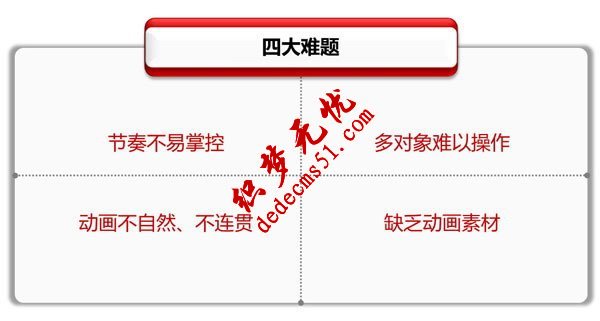 专业PPT制作教程(图2)