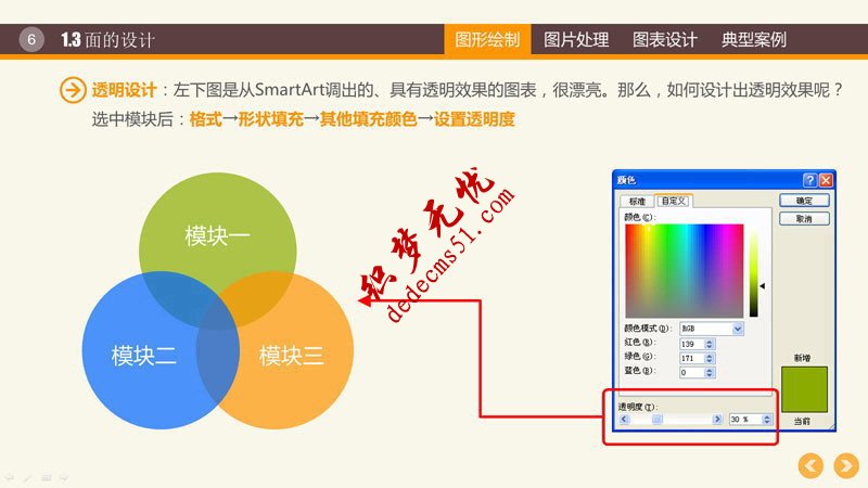 PPT图形图表制作技巧(图4) PPT图形PPT图表制作技巧