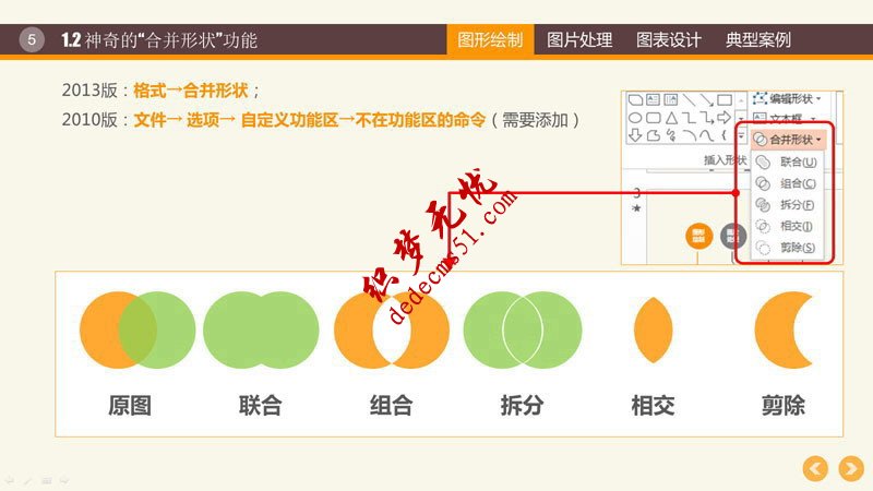 PPT图形图表制作技巧(图3) PPT图形PPT图表制作技巧
