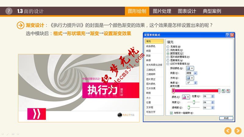 PPT图形图表制作技巧(图5) PPT图形PPT图表制作技巧