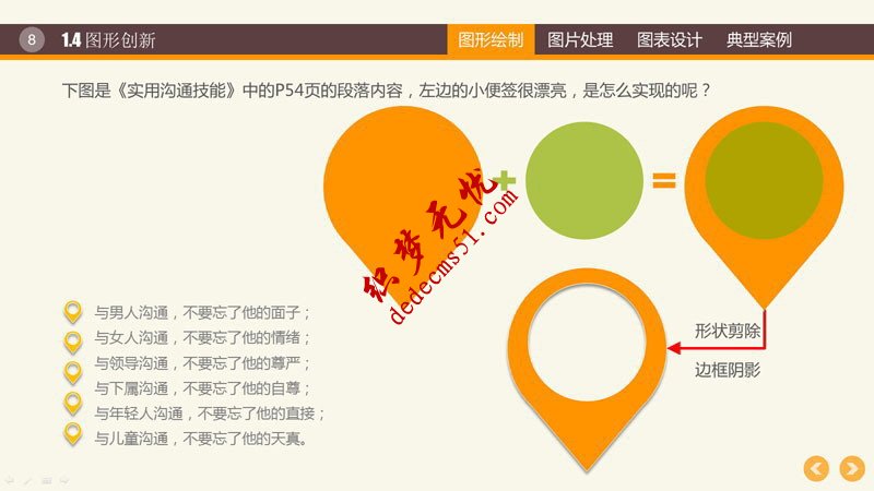 PPT图形图表制作技巧(图6) PPT图形PPT图表制作技巧