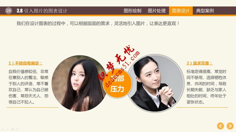 PPT图形图表制作技巧(图26) PPT图形PPT图表制作技巧