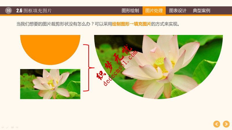 PPT图形图表制作技巧(图14) PPT图形PPT图表制作技巧