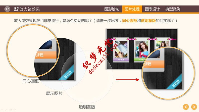 PPT图形图表制作技巧(图15) PPT图形PPT图表制作技巧