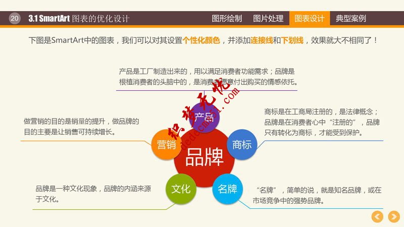 PPT图形图表制作技巧(图18) PPT图形PPT图表制作技巧