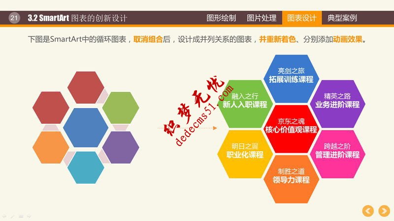 PPT图形图表制作技巧(图19) PPT图形PPT图表制作技巧