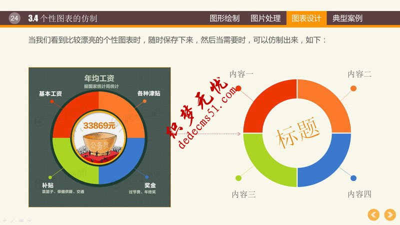 PPT图形图表制作技巧(图22) PPT图形PPT图表制作技巧