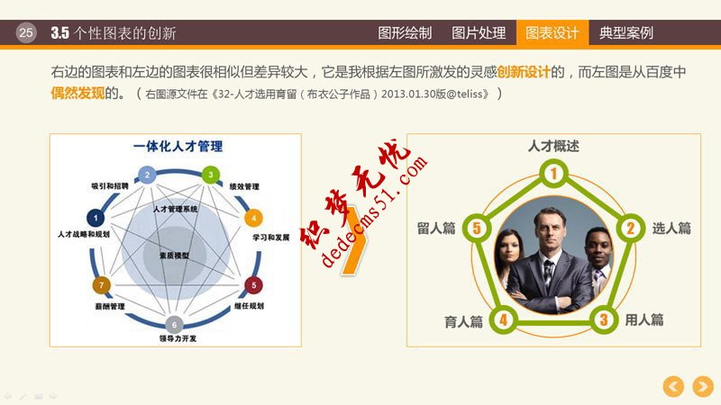 PPT图形图表制作技巧(图23) PPT图形PPT图表制作技巧