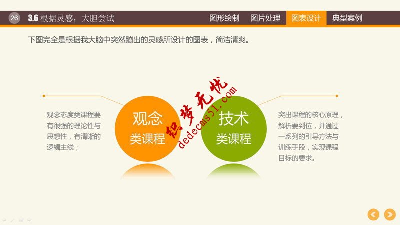 PPT图形图表制作技巧(图24) PPT图形PPT图表制作技巧