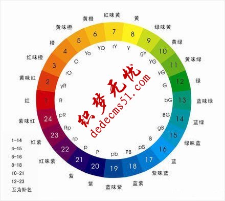 PPT必须懂的10种配色方法(图1)