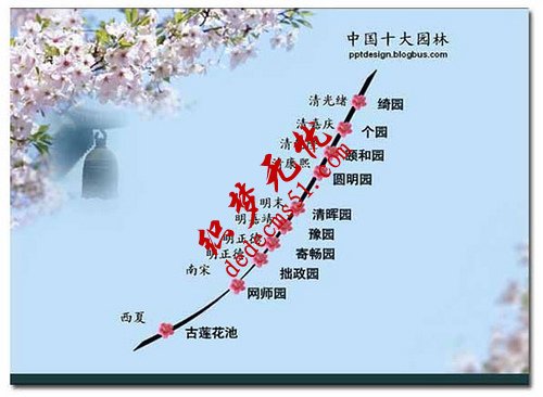 PPT中信息组织的办法(图1) PPT中信息组织的办法