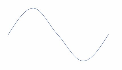 PPT怎么画正弦曲线? ppt画波浪线的教程(图6)