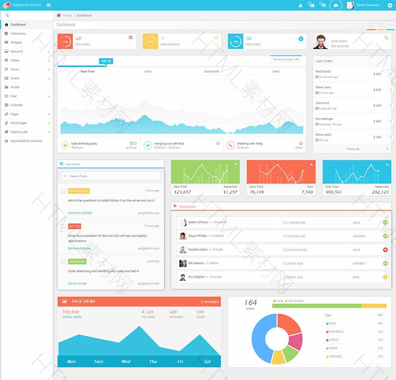 好看清新页面全面的后台模板- 素材8