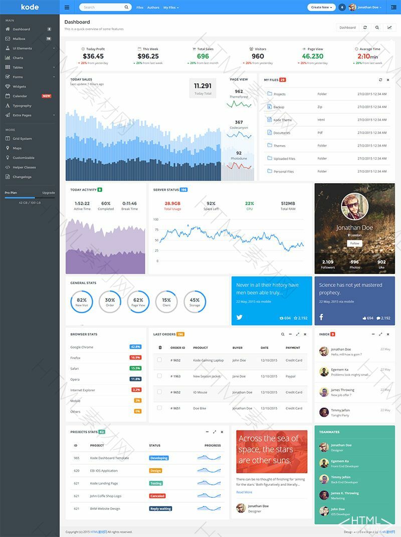 Kode功能强大页面全面的后台网站模板- 素材8