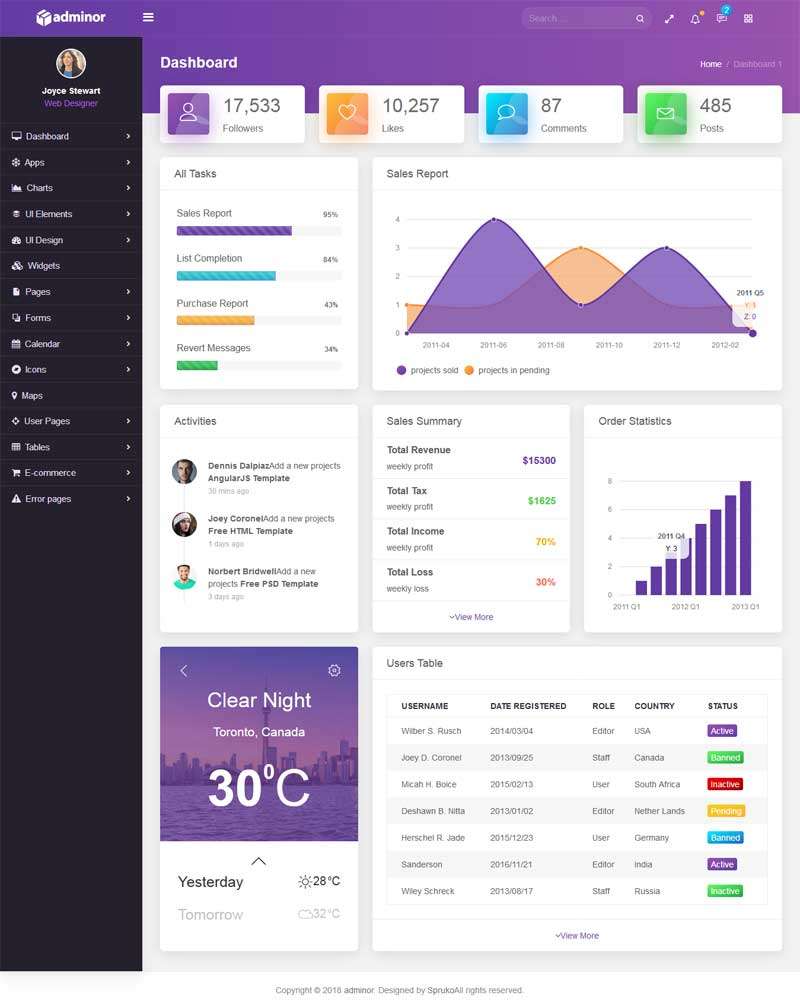 社交软件后台管理页面ui模板(图1)