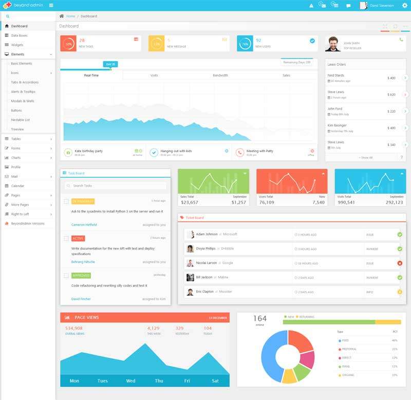 网站后台数据统计管理ui界面模板(图1)