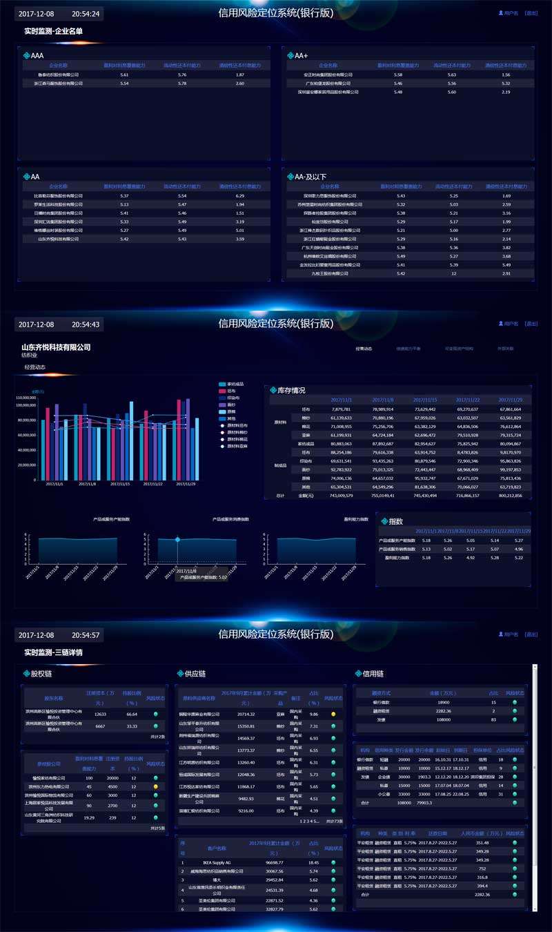 银行企业信用风险实时监测图表界面模板(图1)