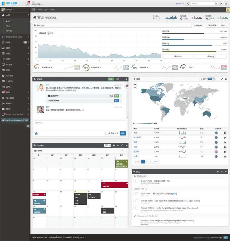 中文版SmartAdmin数据分析后台管理模板(图1)