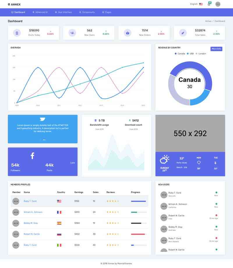 横版布局bootstrap社交分享平台后台管理模板(图1)