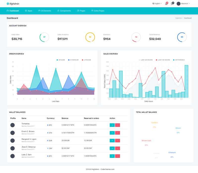 蓝色横版的银行贷款业务管理后台模板(图1)