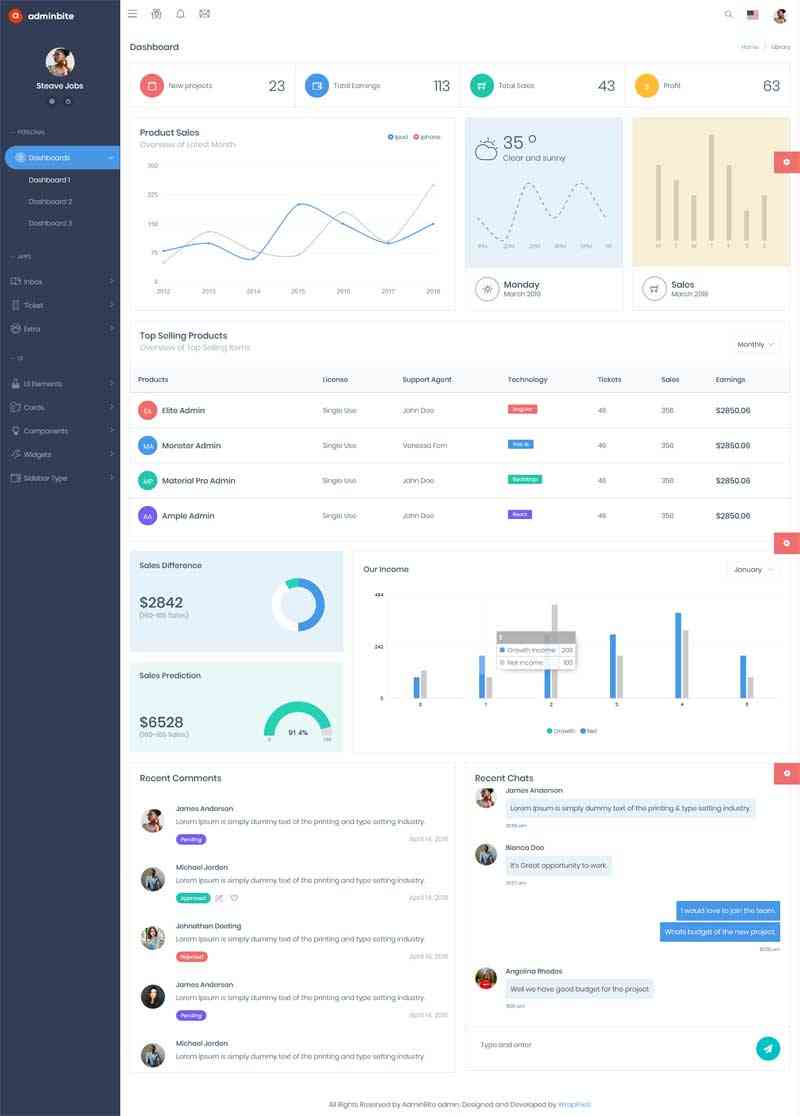 H5响应式产品销售管理后台界面模板(图1)
