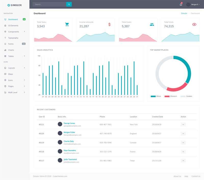 基于Bootstrap4前端ui框架购物商城订单销售统计后台管理ui模板(图1)