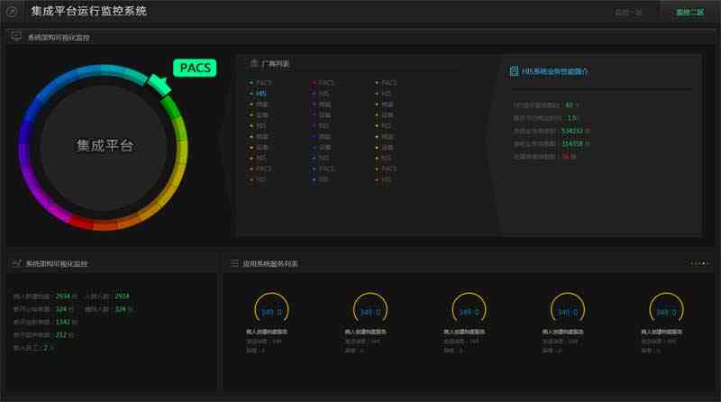 医院病人监控系统页面模板(图1)