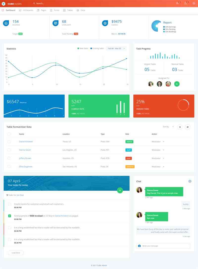 横版的社交博客网站后台模板(图1)