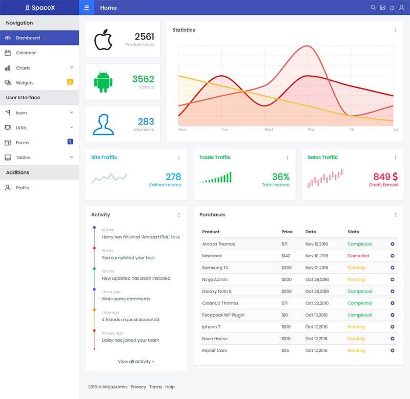 手机app软件用户统计后台模板(图1)
