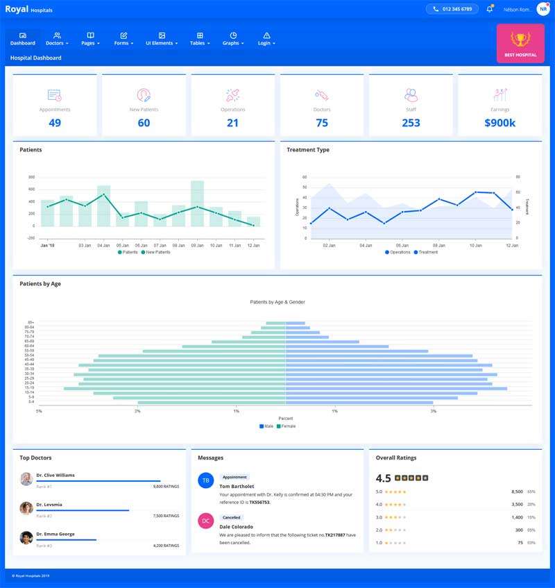 医院医生管理OA系统页面模板(图1)
