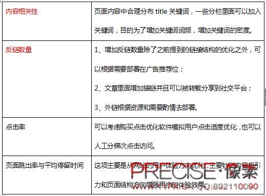 门户类网站SEO初期问题解决思路(图8)