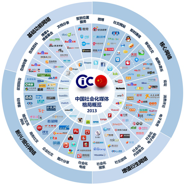纪念网络营销之路 纪念网络营销之路