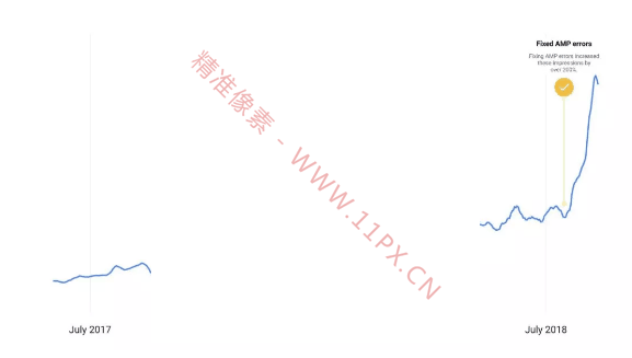 如何做好GoogleSEO优化？