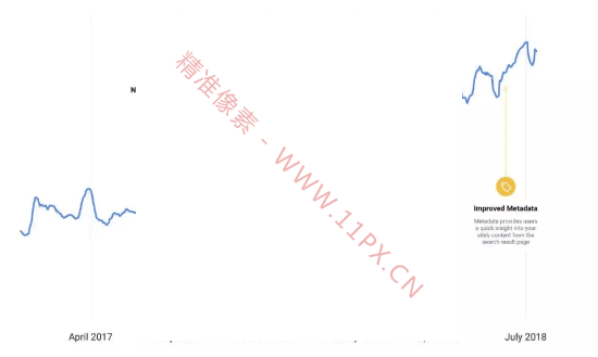 如何做好GoogleSEO优化？