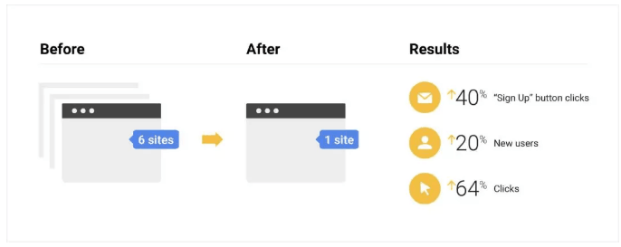 如何做好GoogleSEO优化？