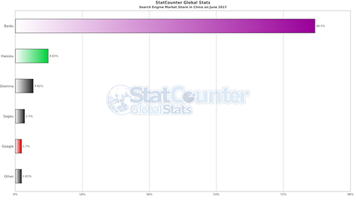适合各阶段人群的SEO方法