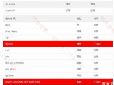 苹果CMS安装时提示always_populate_raw_post_data不支持 苹果CMS安装时提示always_populate_raw_post_data不支持