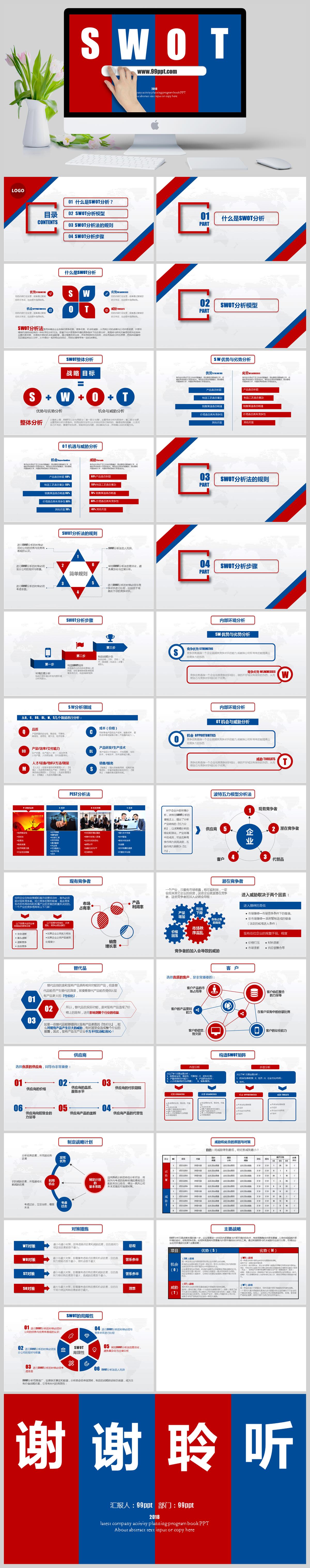 SWOT分析优势劣势机会威胁PPT模板(图1)
