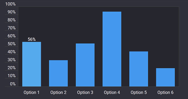 简单实用扁平风格的jQuery+c3柱形图表插件